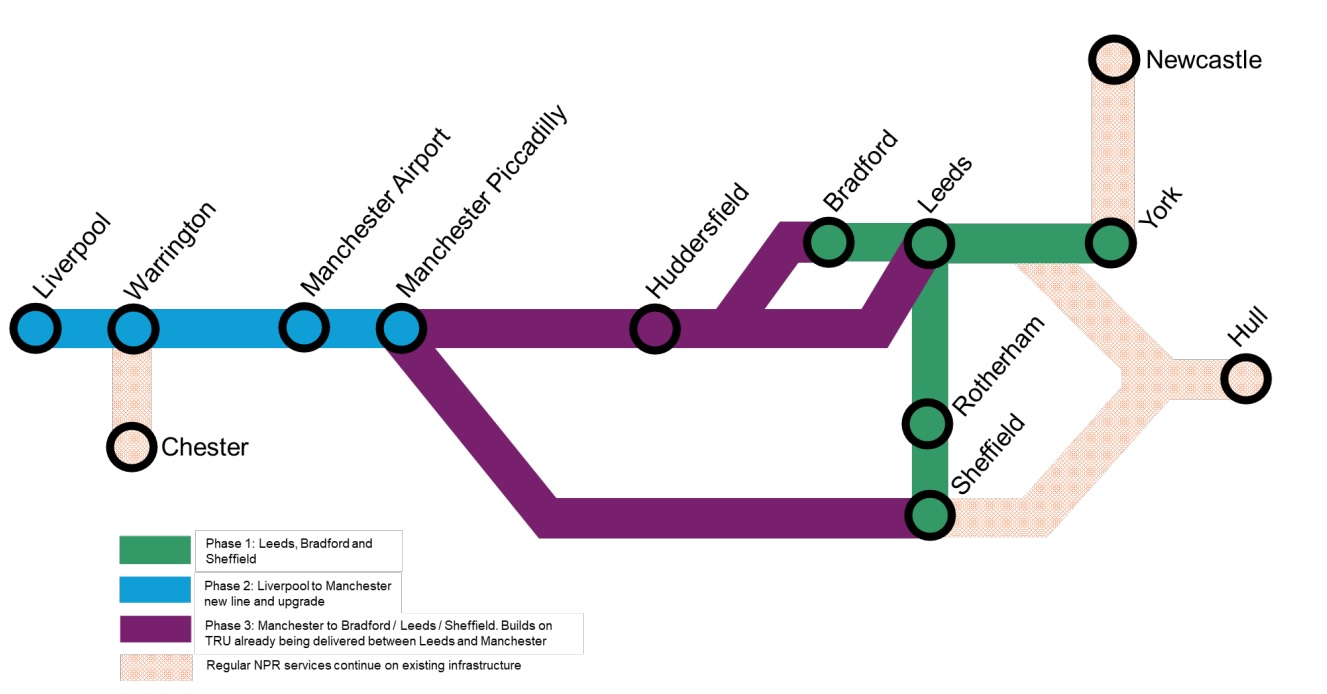 Northern Powerhouse Rail phases, HM Treasury, p HM Treasury