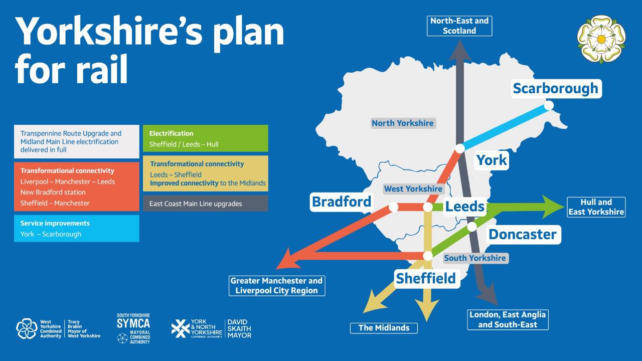 £14bn overhaul for Yorkshire's 'creaking' train network